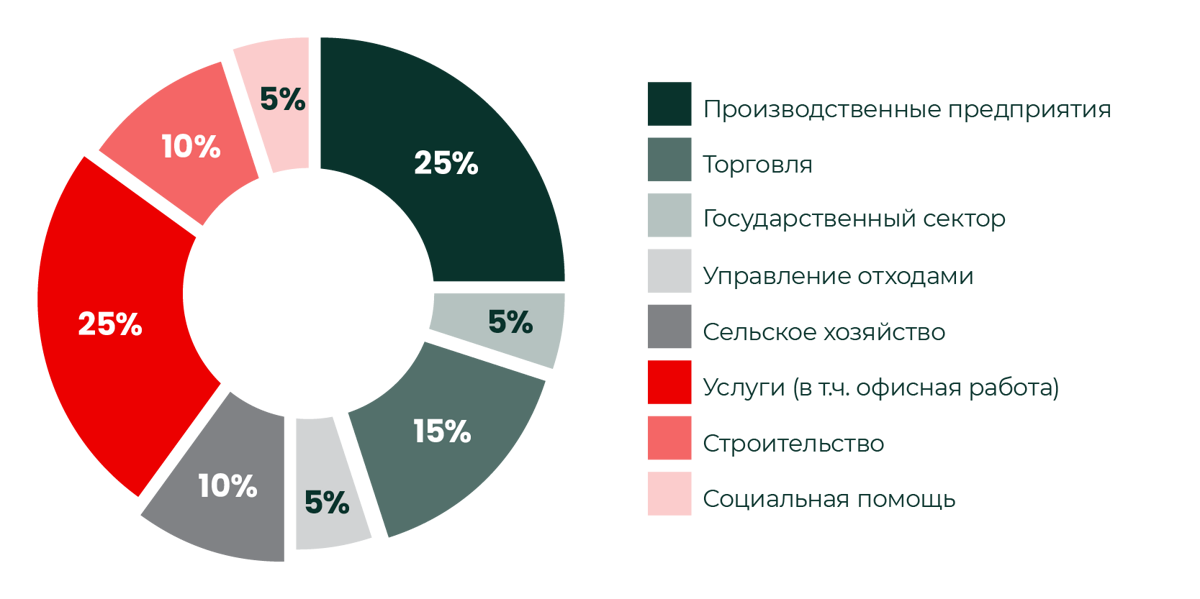 infogr-new-vdu-1_1-ru.png